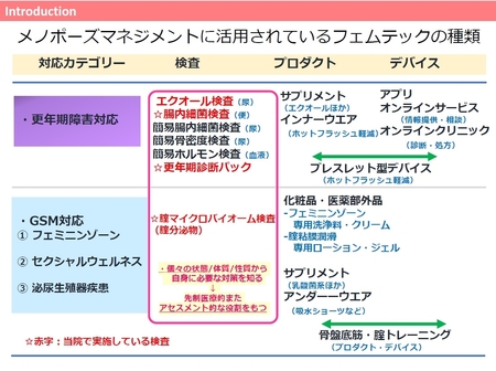 吉形先生発表_メノポーズマネジメントに活用されているフェムテックの種類.jpg