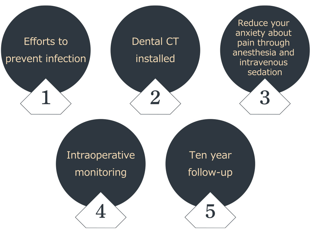 Features of our implant treatment