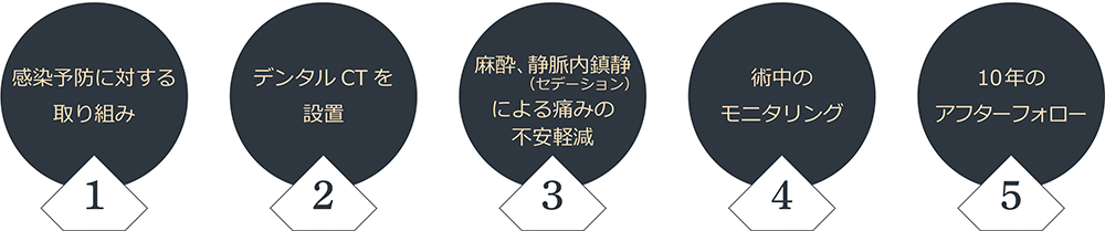 当クリニックのインプラント治療の特徴