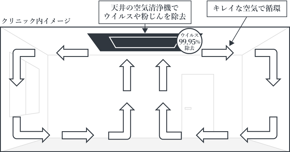 院内感染対策