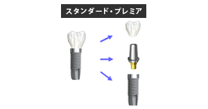 料金