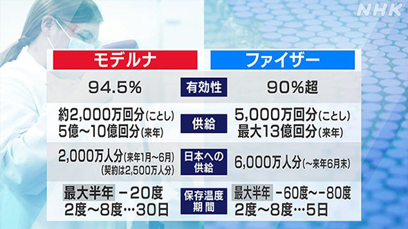 死亡者数の比較（日本、韓国、中国）
