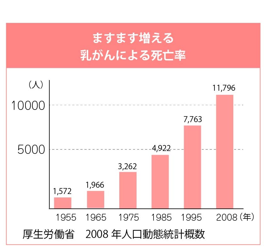 乳がんの死亡率PC用JP