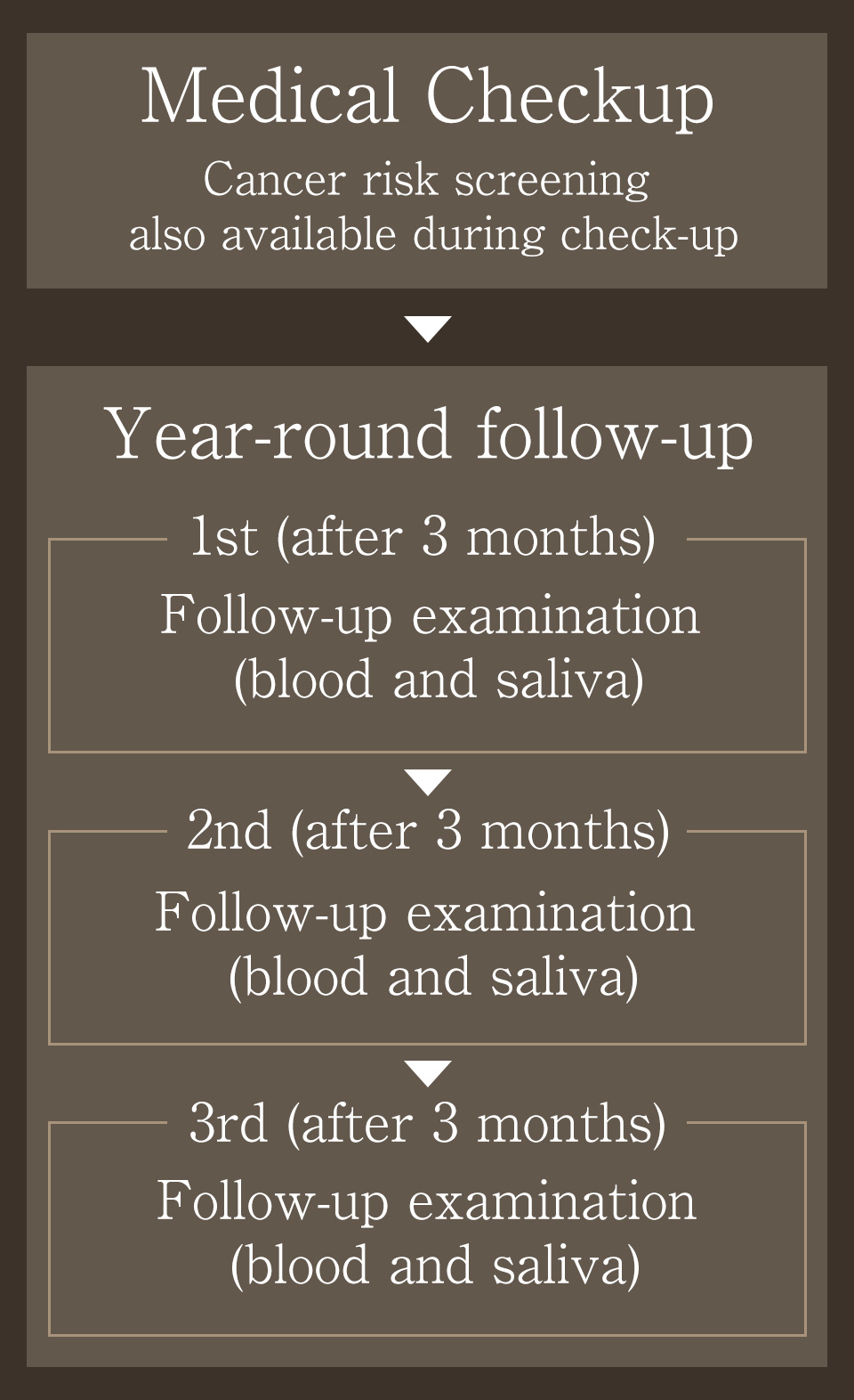 Super Midtown Dock-sp