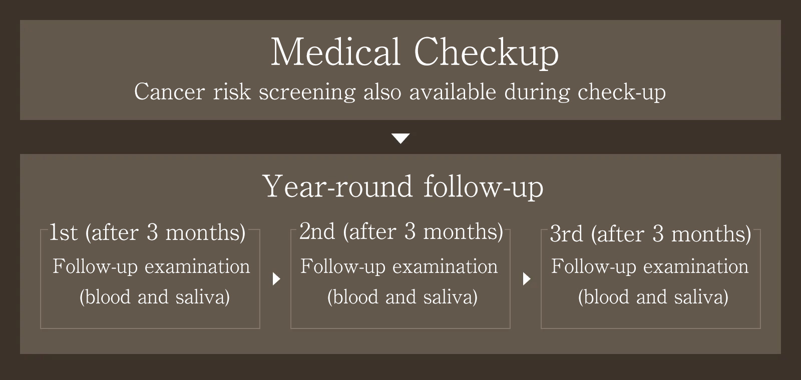 Super Midtown Dock-pc