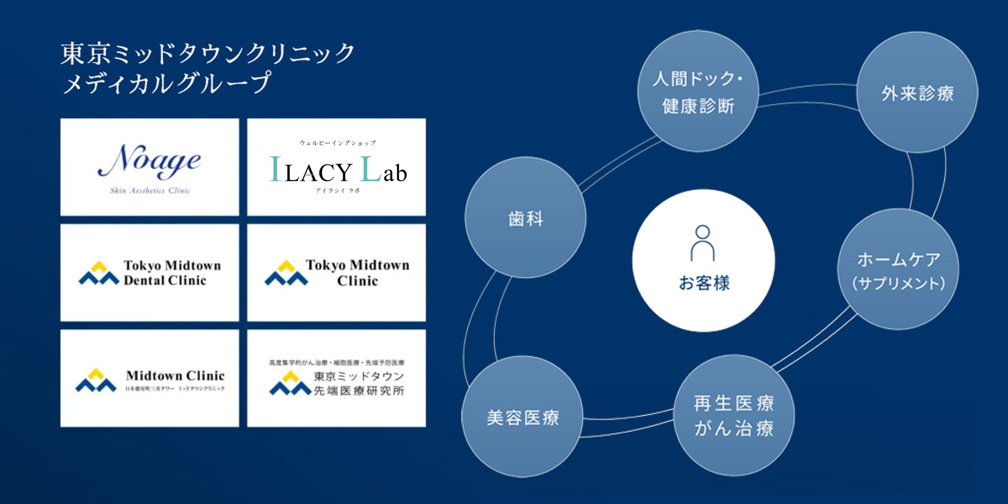 メディカルグループPCの画像