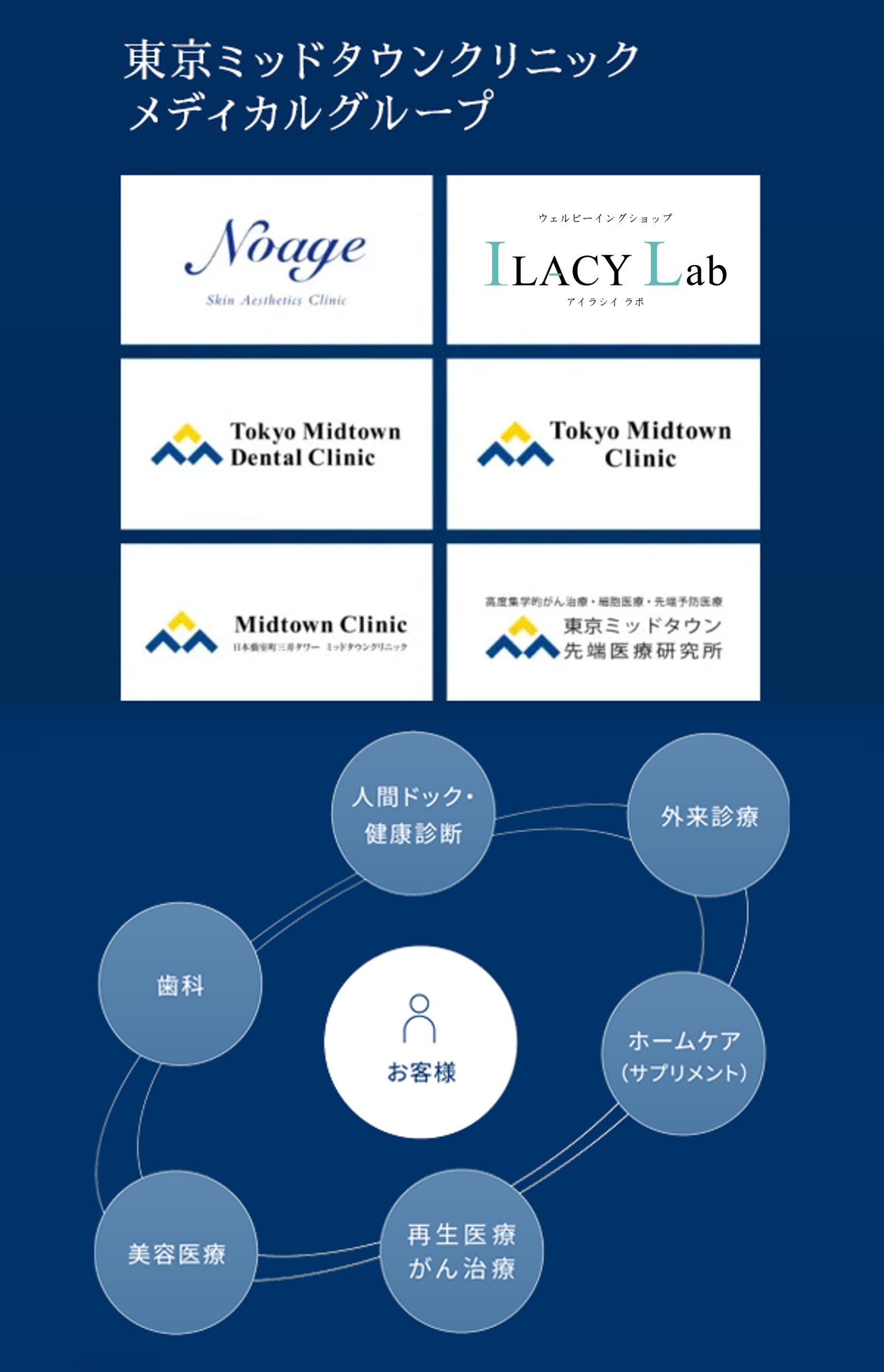 メディカルグループSPの画像